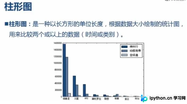 Python使用Matplotlib绘制多种柱形图的完整指南