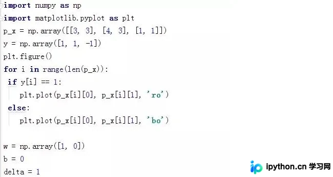 Python实现感知机线性分类模型：原理与代码详解