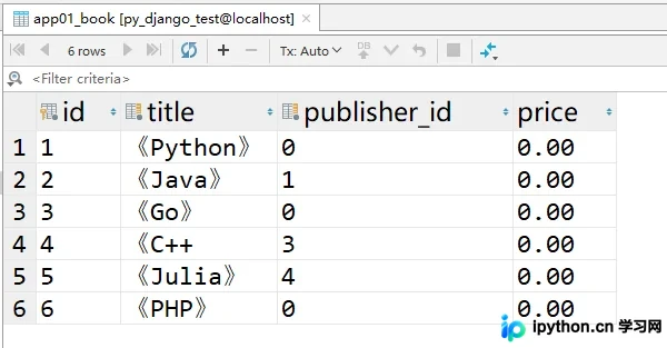 Django ORM 聚合与分组查询实战指南