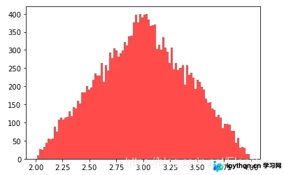 Python random模块核心函数详解：从基础随机到统计分布