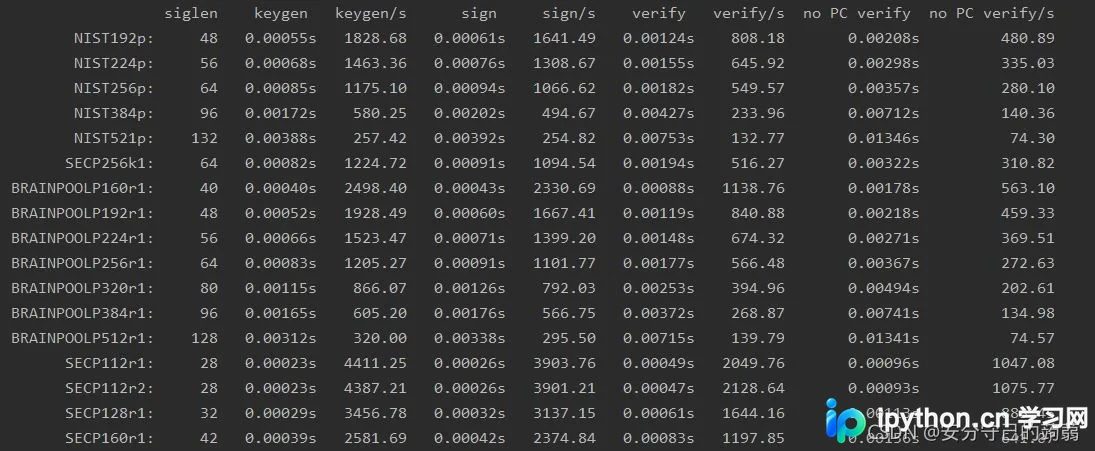 Python中ECDSA曲线选择与性能基准测试详解