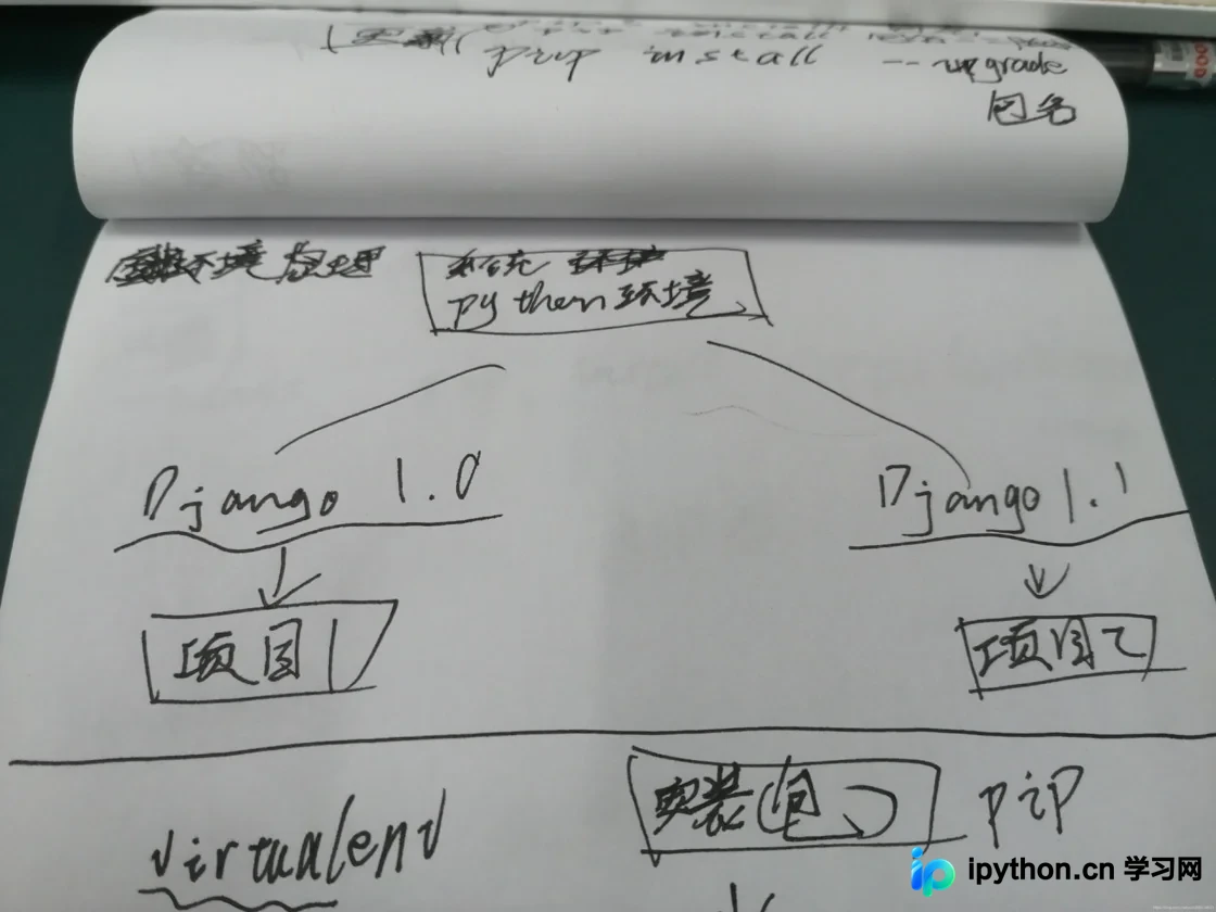 Python虚拟环境创建与使用指南:virtualenv与virtualenvwrapper详解