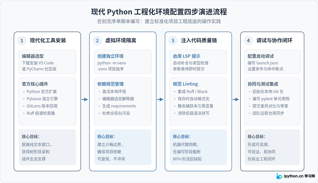 为什么专业开发者很少使用Python IDLE？适用场景分析