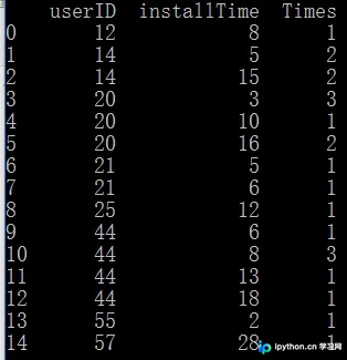 Python Pandas中cumsum函数实现按用户累计安装次数统计