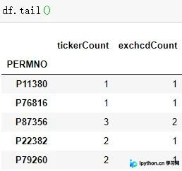 Python Plotly绘制分组柱状图完整代码示例