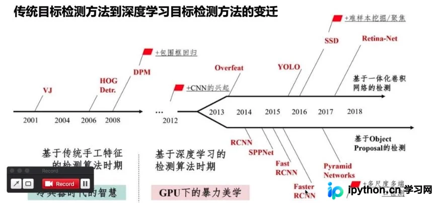 OpenCV与YOLOv3实现高效目标检测实战