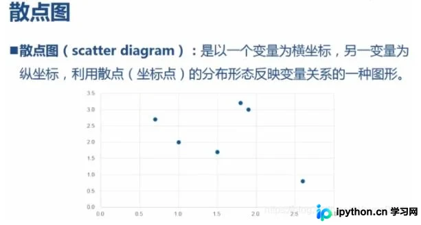 Python使用Matplotlib绘制散点图与折线图详解