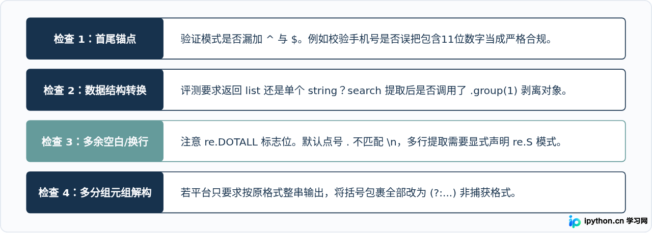 头歌Python re模块正则匹配难点与解题思路