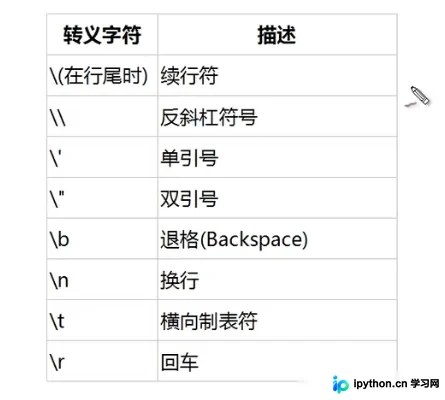 Python字符串基础与常用操作详解