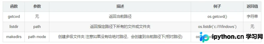 Python内置模块os与sys详解：路径操作与系统参数处理