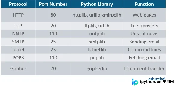 Python Socket编程实战：从基础连接到对象传输