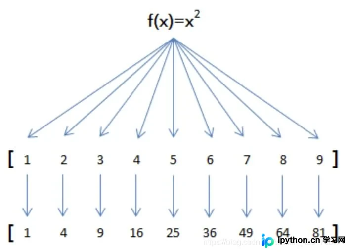 Python 生成平方列表的 map、lambda 与列表推导式详解