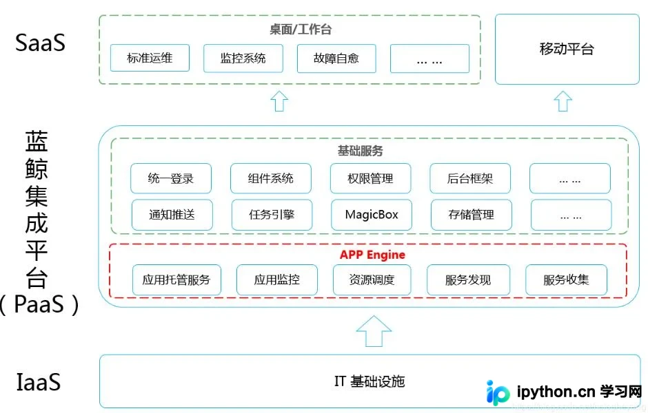 Django结合Celery实现动态周期任务调度方案