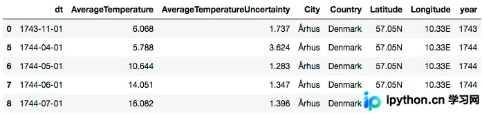 Python利用matplotlib绘制美观分析图表实战指南