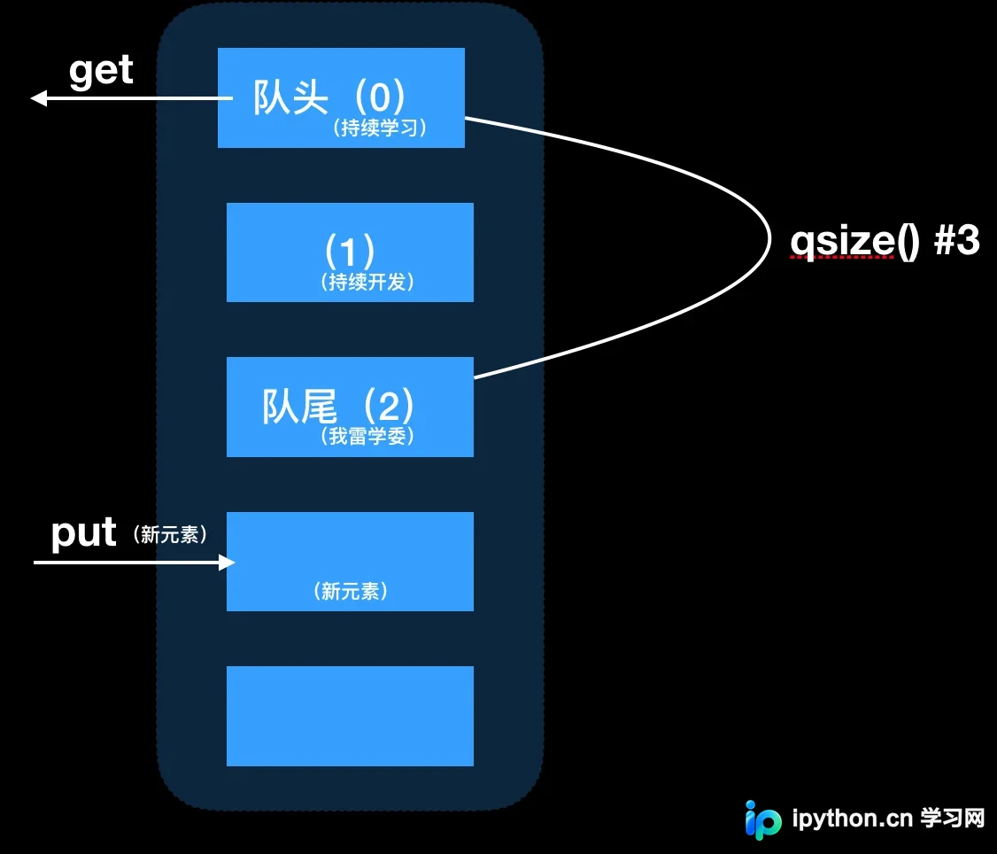 Python线程安全队列Queue详解:基础操作与多线程验证