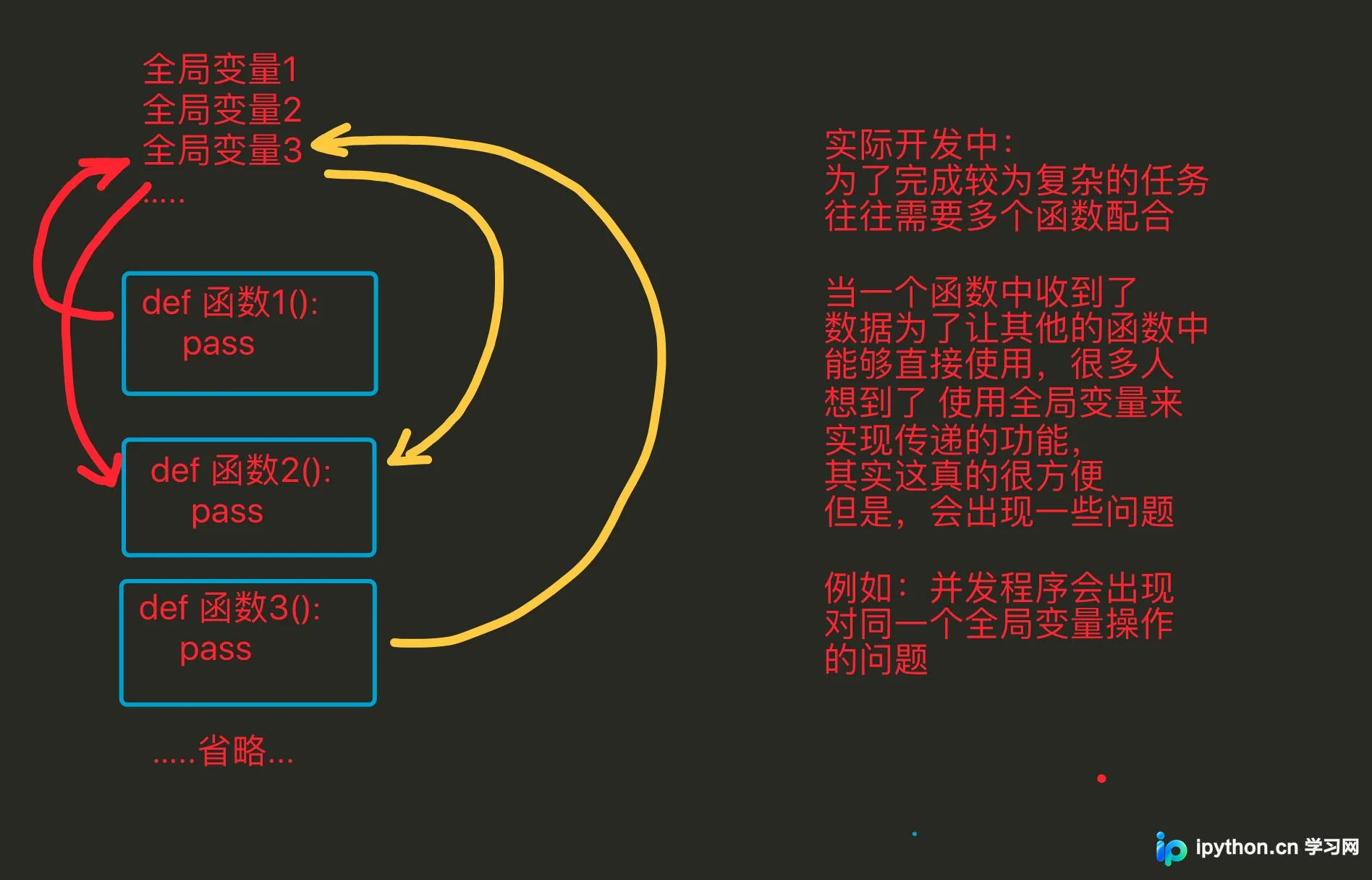 Python面向对象三大特性：封装、继承与多态详解