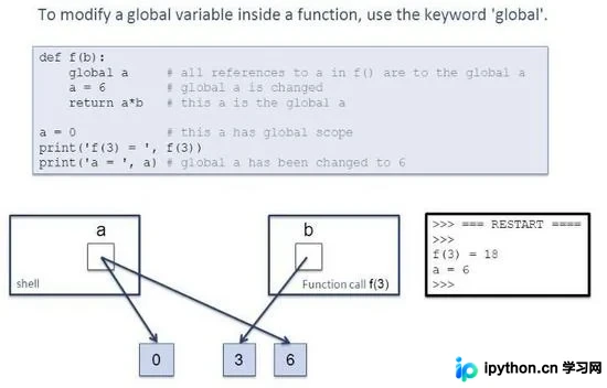 Python中Global和Nonlocal关键字的作用域与使用详解