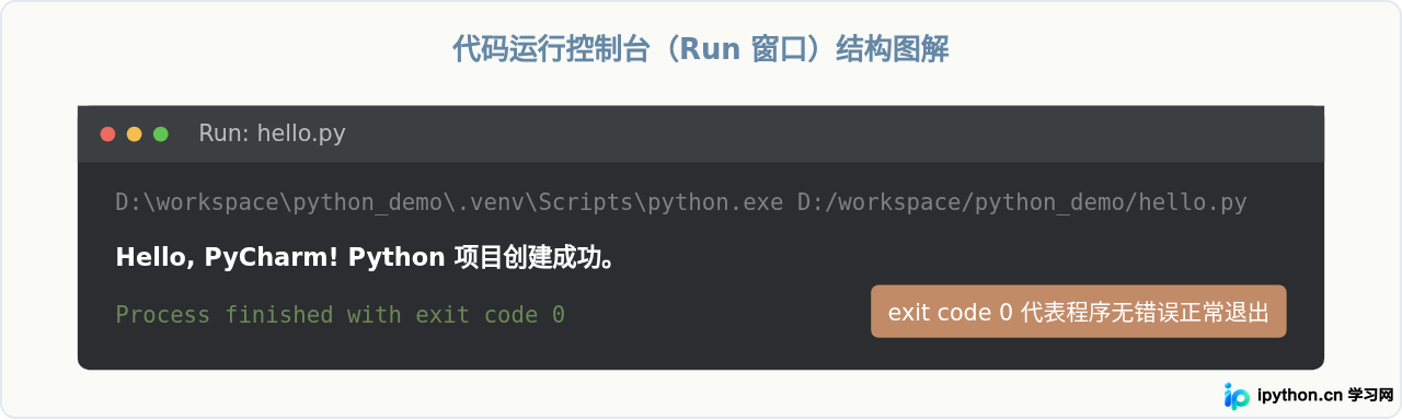 PyCharm怎么创建Python项目：新手完整步骤图解
