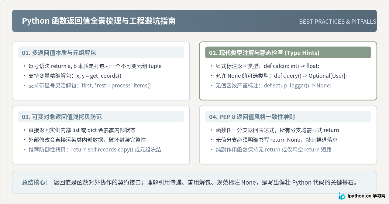 Python函数返回值是什么：return语句与默认None机制解析