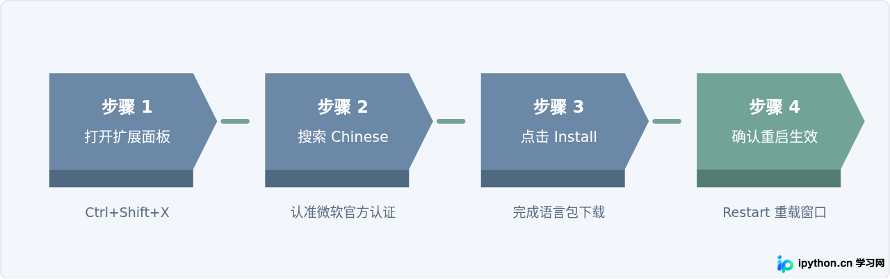 VS Code怎么设置Python开发环境为中文界面