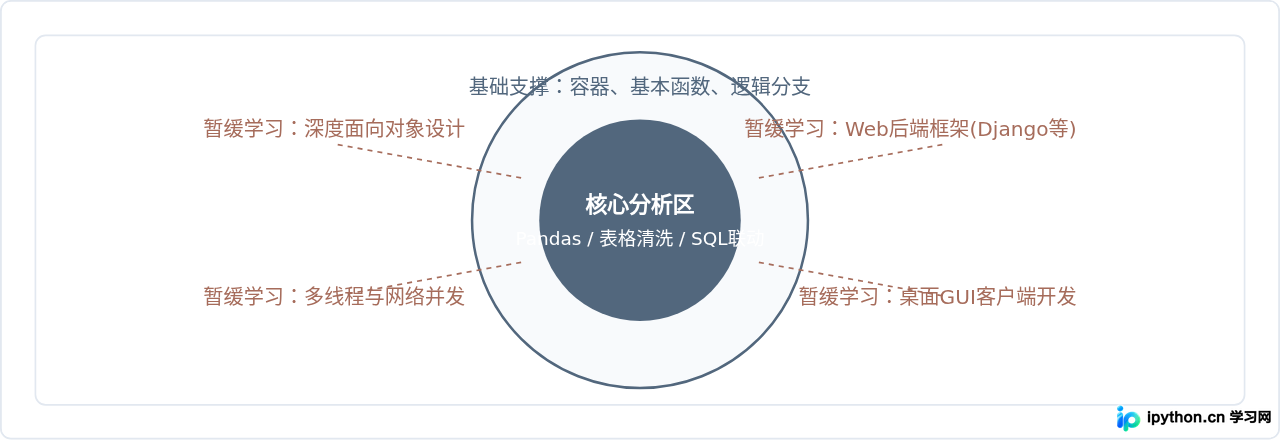 想转行数据分析，该选哪本Python入门教材？