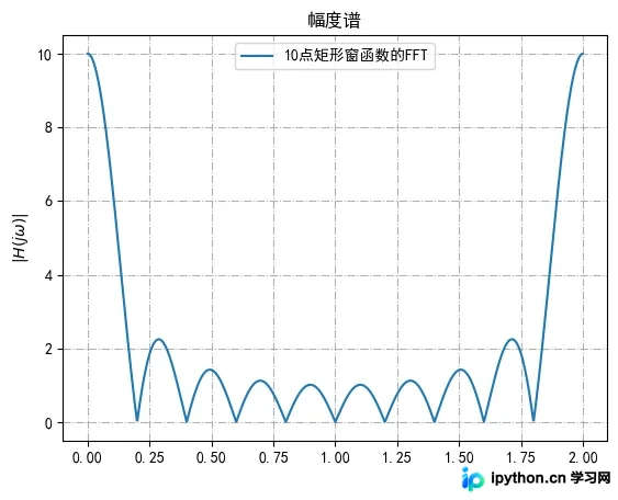 Python实现DIT-FFT算法:递归与迭代两种方法对比