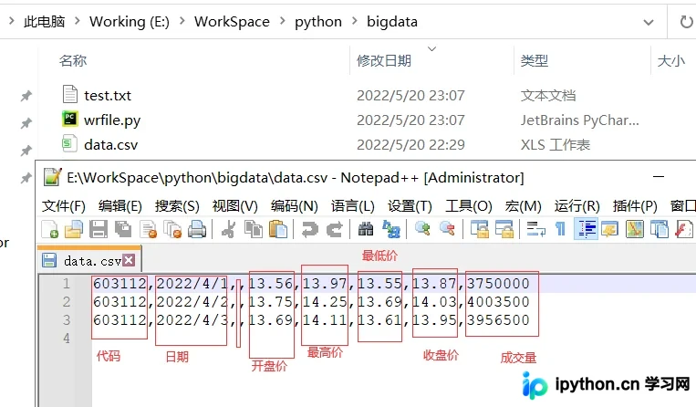 Python数据分析之NumPy常用函数使用详解