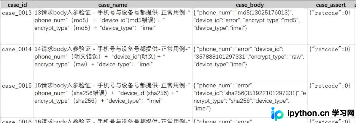 基于pytest的Python接口自动化测试框架实战