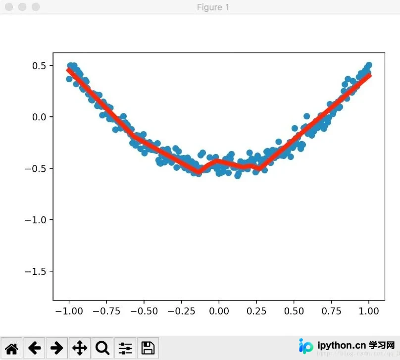 利用Python Matplotlib实现TensorFlow数据可视化