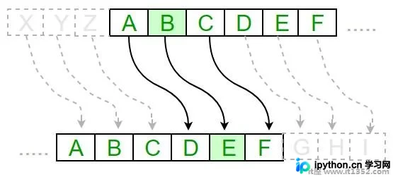 Python密码学Caesar Cipher凯撒密码算法教程