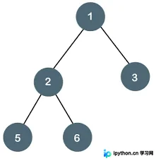 Python3二叉树前序遍历迭代解法详解
