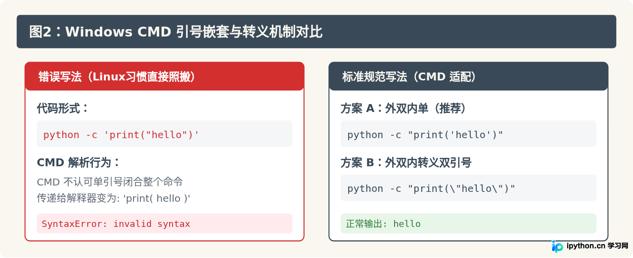 怎么在命令提示符直接执行一行Python代码