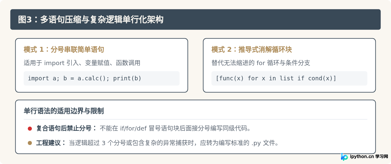 怎么在命令提示符直接执行一行Python代码