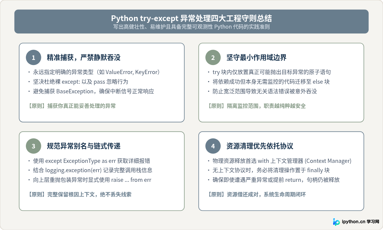 Python异常处理try-except基本语法结构