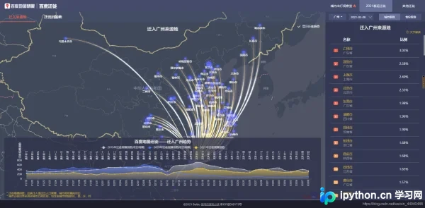 Python数据可视化:基于pyecharts实现中国及广东地图绘制