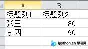 Python csv模块读写文件实战指南