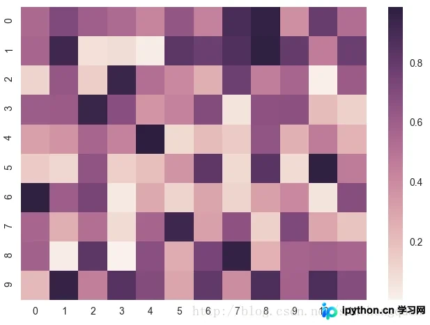 Python Seaborn绘制热力图的完整指南