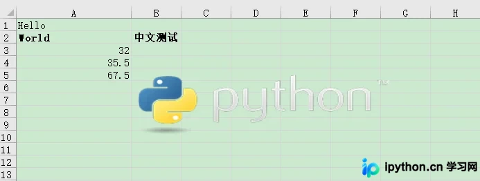 Python数据报表之Excel操作模块用法分析