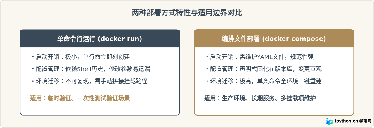 使用Docker在Linux上快速部署codex服务