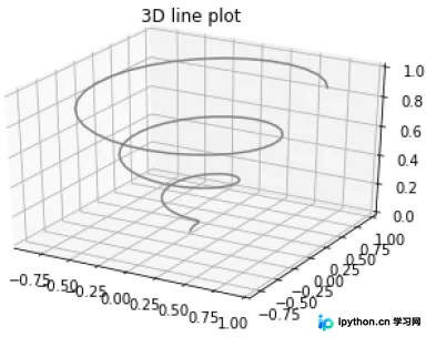 Python Matplotlib 实现3D绘图详解