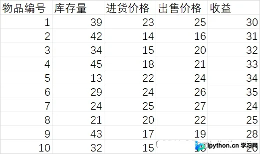 Python读取Excel生成折线图的完整步骤与参数详解