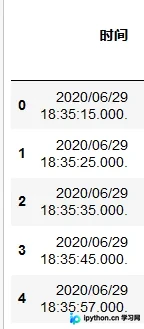 Python中利用Pandas将不规范时间序列转换为Timestamp格式
