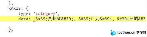 解决Python后端传值至前端时JSON双引号被转义的问题