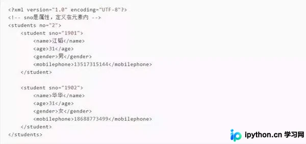 Python ElementTree处理XML文件完整指南
