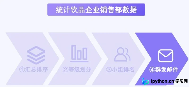 Python实现Excel数据群发邮件：从登录到附件发送的完整教程