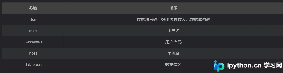 Python操作数据库之数据库编程接口