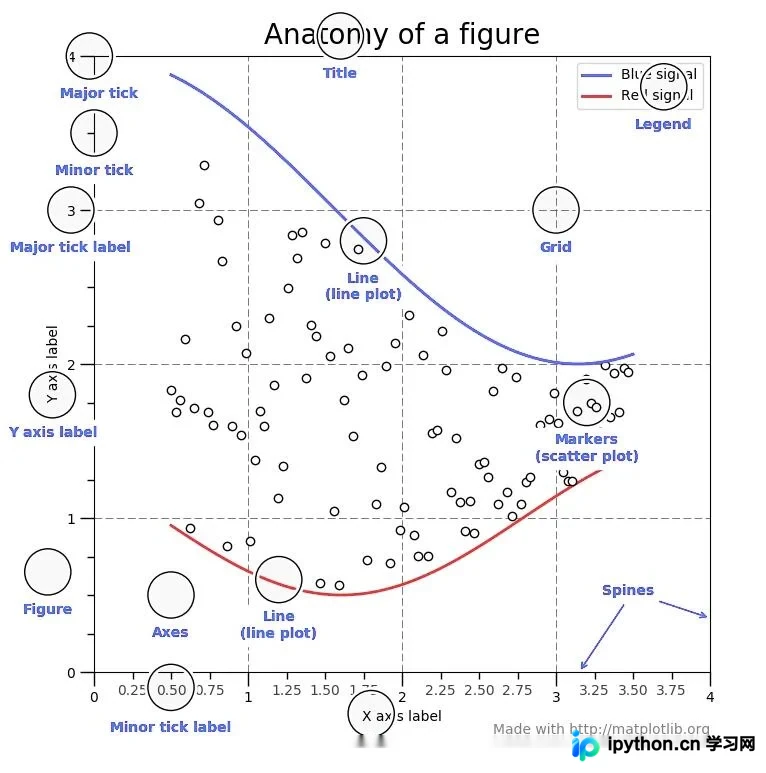 Jupyter Notebook 中 Matplotlib 动态刷新与 Backend 配置指南