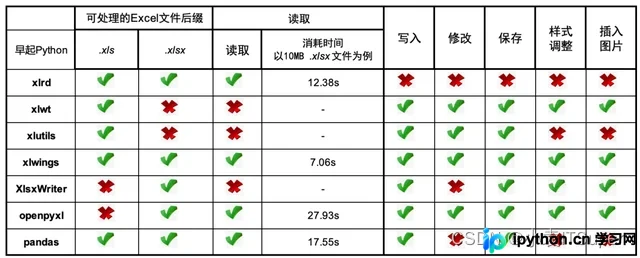 Python自动化处理Excel：xlrd读取与xlwt写入详解