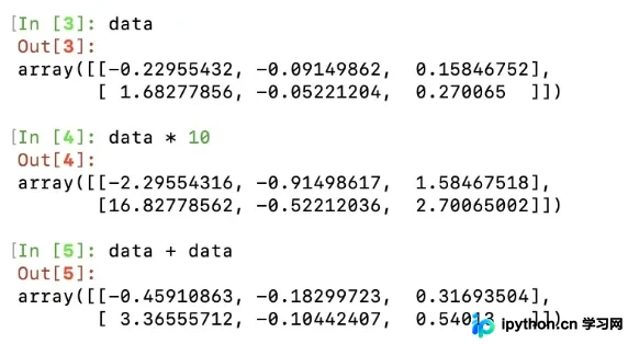 Python NumPy多维数组核心机制与创建方法解析