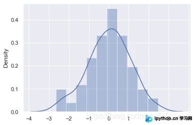 Python Seaborn distplot 参数详解与使用指南